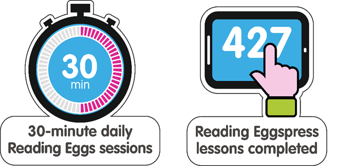 Reading Eggs Case Study Usage Infographic