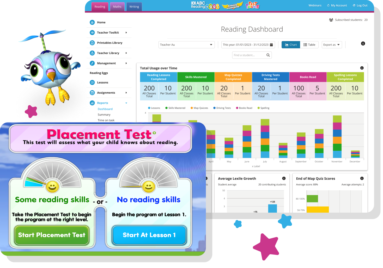  Effects of  Reading Eggs on Reading Proficiency Levels.